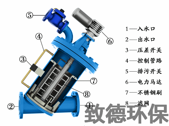 自清洗过滤器